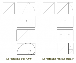 Le rectangle d'or et le rectangle racine carrée