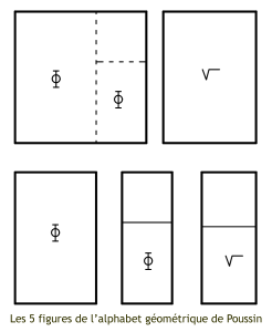 Les 5 figures de l'alphabet de Poussin