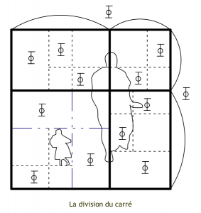 La division du carré