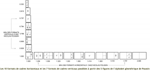 formats-verticaux-horizontaux